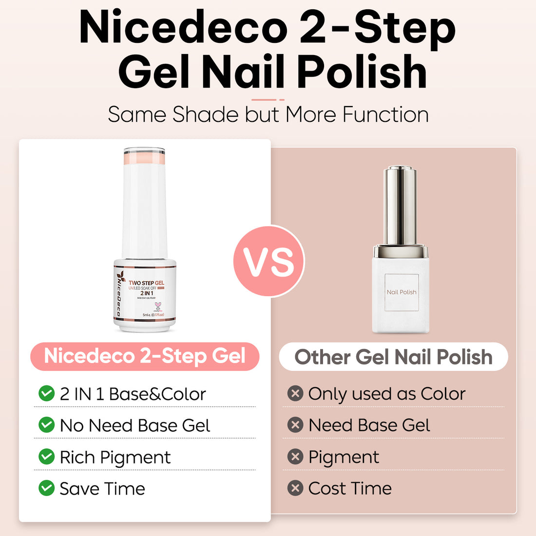 Nicedeco 2-Step Gel Nail Polish, High Gloss Long Lasting Soak Off LED U V Gel Polish Nail Art Kit for Women Girl 6 Pcs 5ml Kit 47
