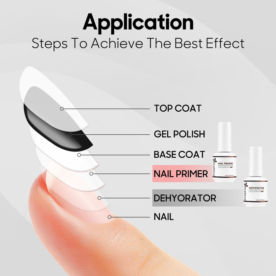 NiceDeco HEMA-Free Nail Primer & Dehydrator